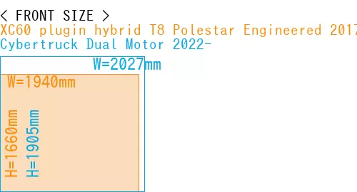 #XC60 plugin hybrid T8 Polestar Engineered 2017- + Cybertruck Dual Motor 2022-